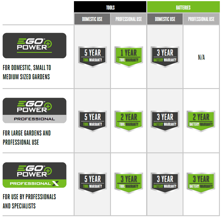 Warranty policy ego power plus